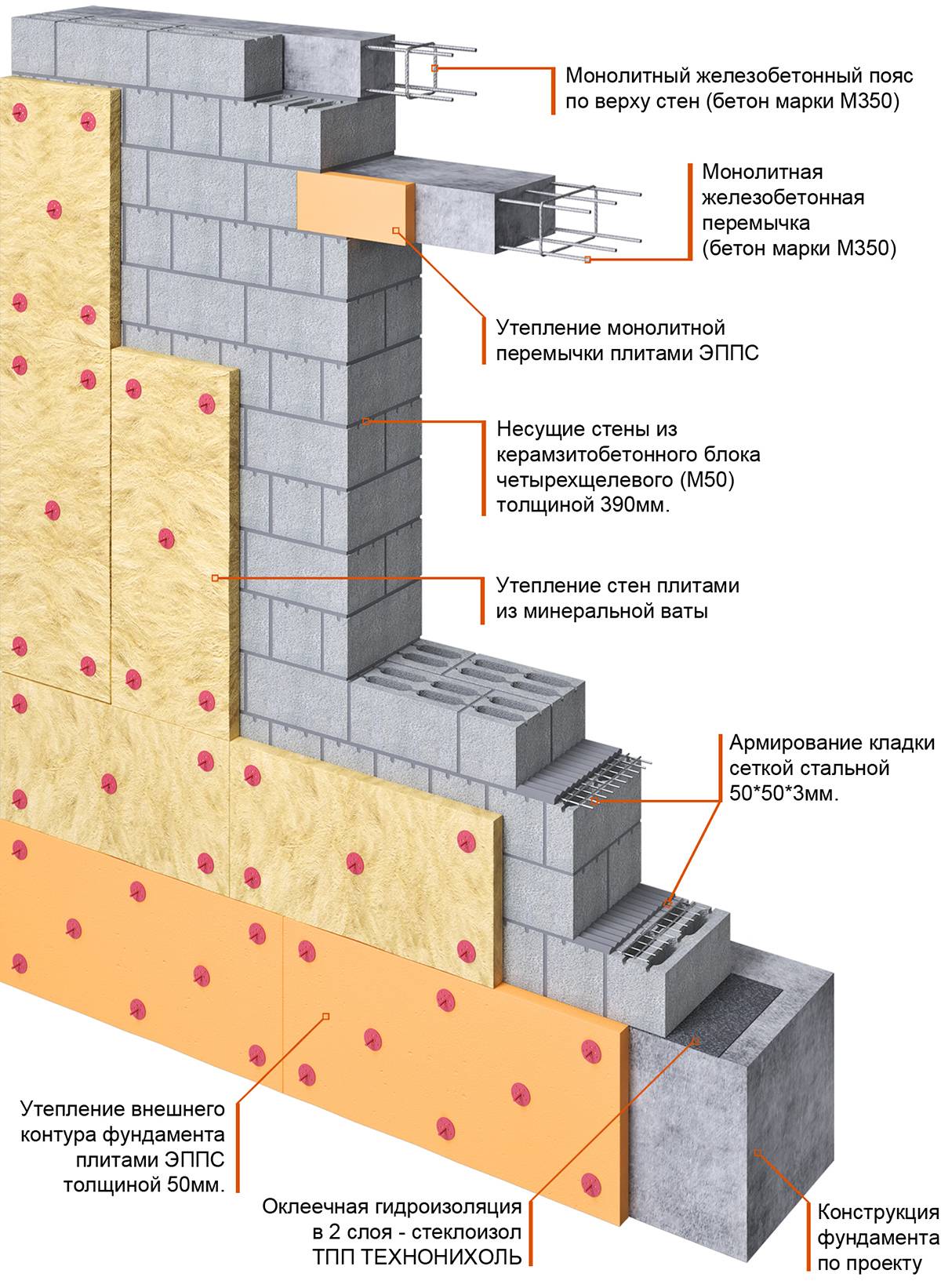 Утепление дома из керамзитобетонных блоков: как и чем лучше утеплять стены, а также пошаговая инструкция по проведению работ, в том числе в бане.