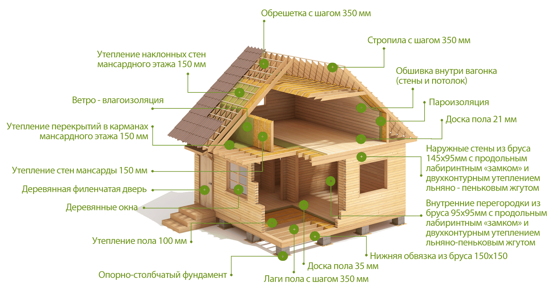 Дом из бруса: как построить, можно ли своими руками, технология, проект, стоимость