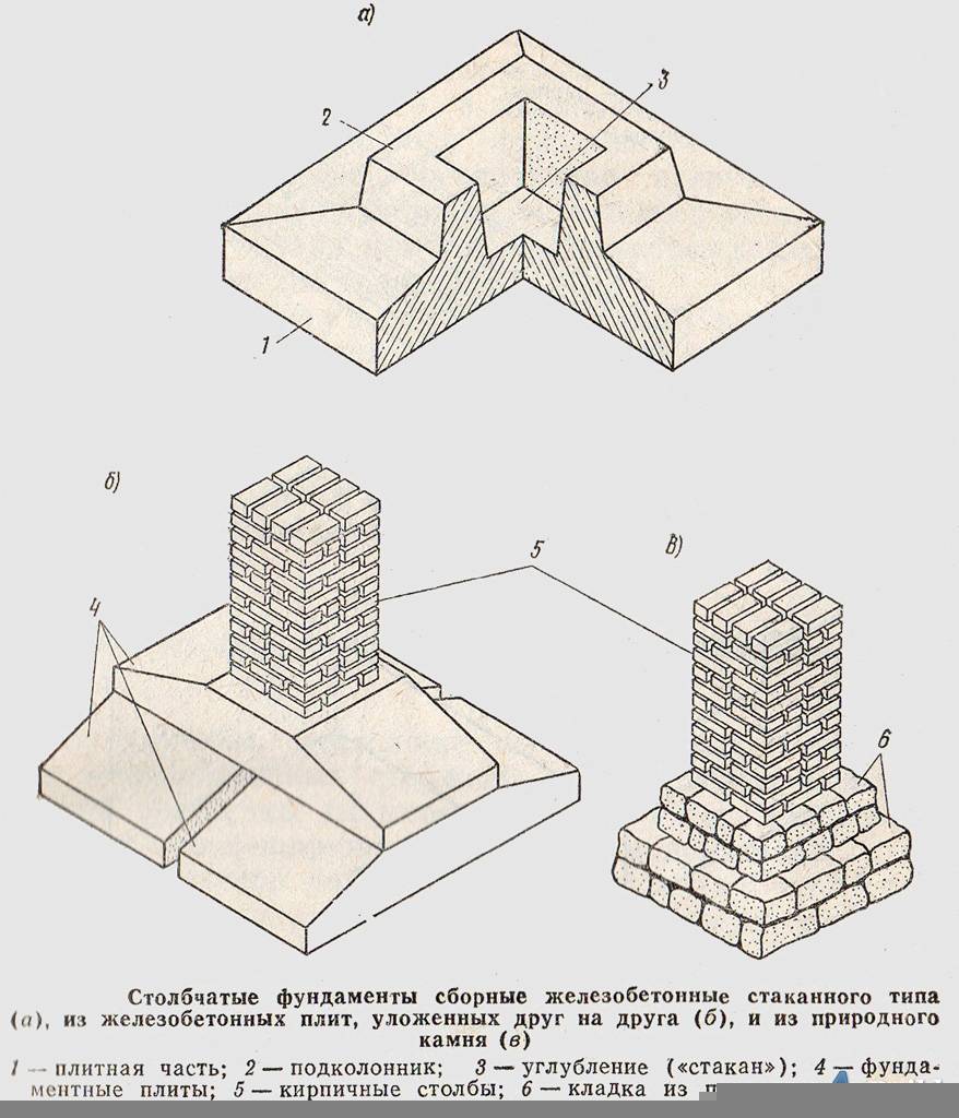 Кирпичный фундамент - инструкция постройки, и пошаговая технология!