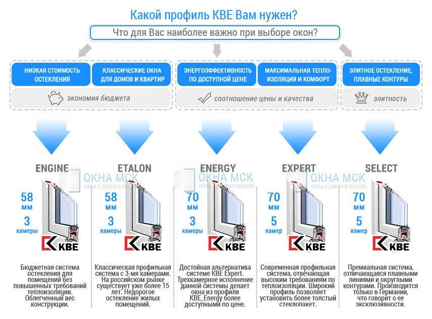 Окна kbe отзывы - окна - первый независимый сайт отзывов россии