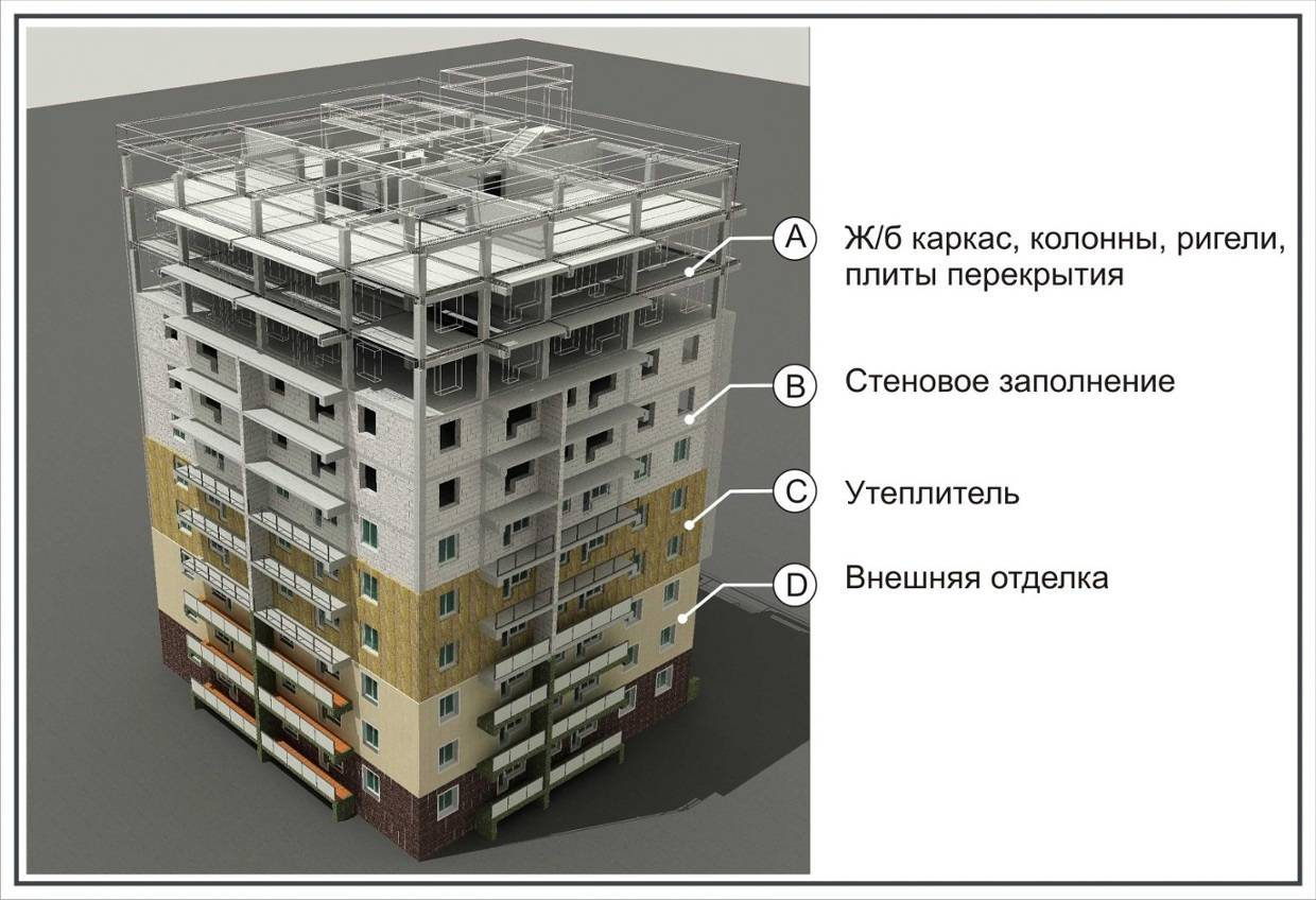 Технология строительства дома из монолитного бетона