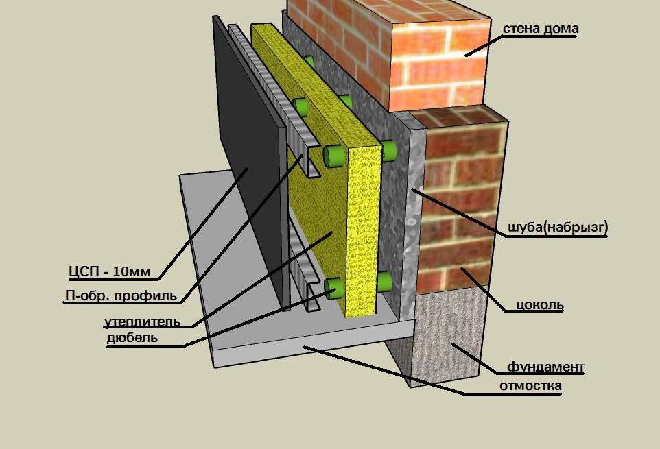 Утепление фасадов: материалы, технология, преимущества