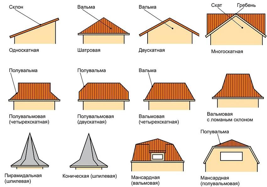 Какая крыша лучше для загородного дома ⋆ domastroika.com