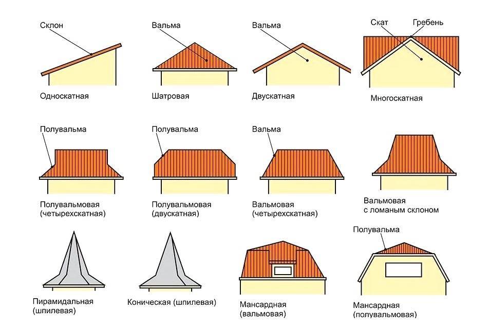 Что такое фронтон крыши, для чего нужен и как правильно его установить?