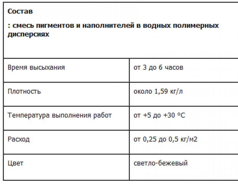 Норма расхода грунтовки на 1м2 по штукатурке sinstrument.ru
