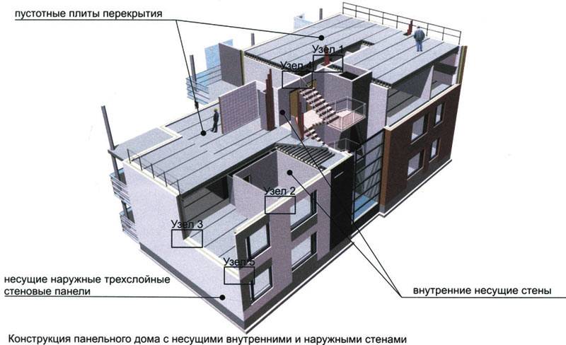 Сколько стоит квадратный метр частного дома? - статьи от building-companion.ru