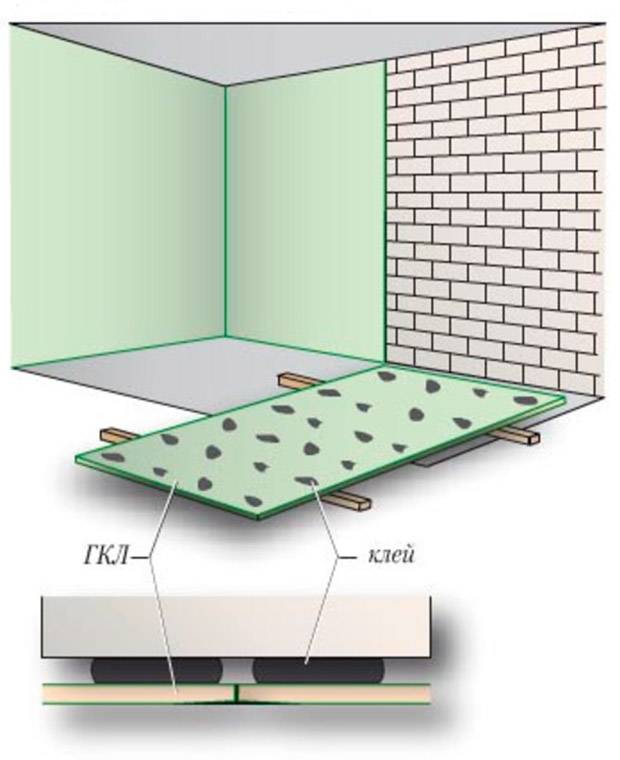 Какой стороной крепить гипсокартон к стене: влагостойкий и обычный, особенности, инструкция по монтажу