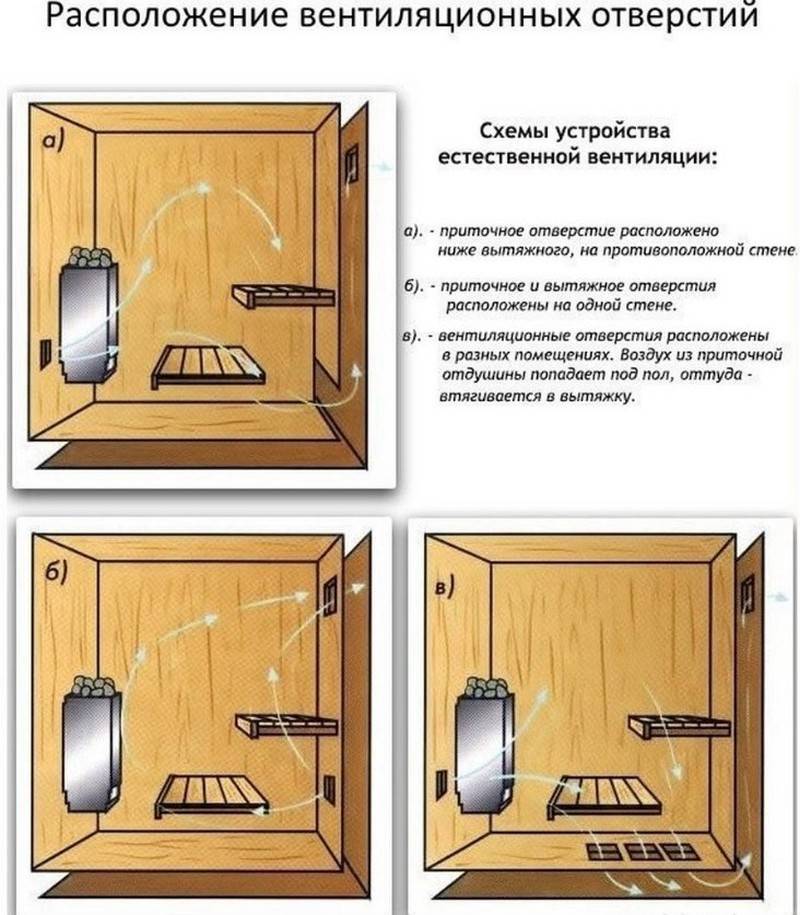 Особенности установки пластиковых окон в бане