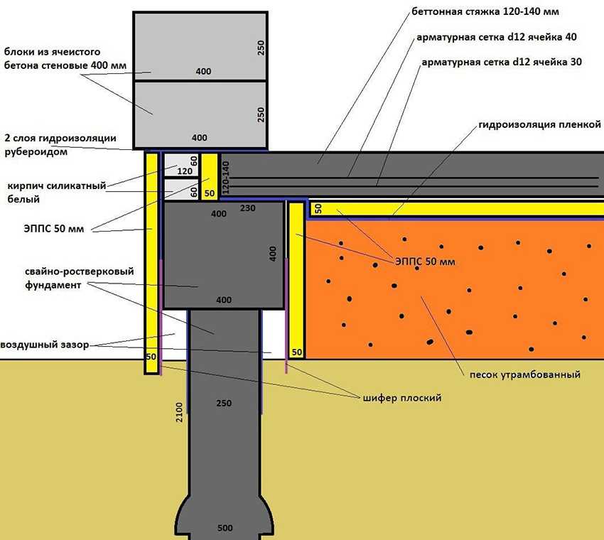 Как произвести расчет глубины и ширины ленточного фундамента для дома из пеноблоков + общая схема монтажа