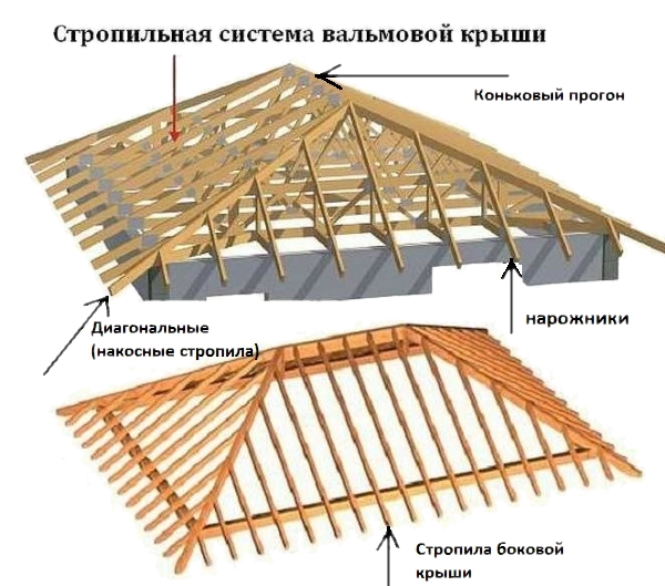 Вальмовая крыша своими руками чертежи и фото пошаговая инструкция