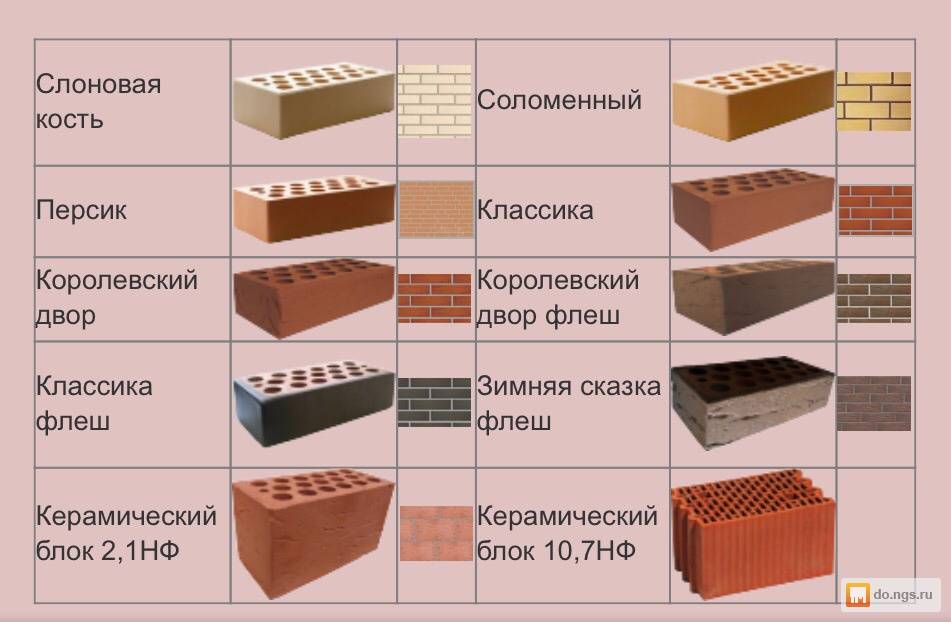 Одинарный кирпич размеры. Кирпич облицовочный типоразмеры. Размер облицовочного кирпича стандарт. Габариты одинарного кирпича. Облицовочный кирпич 05нф габариты.