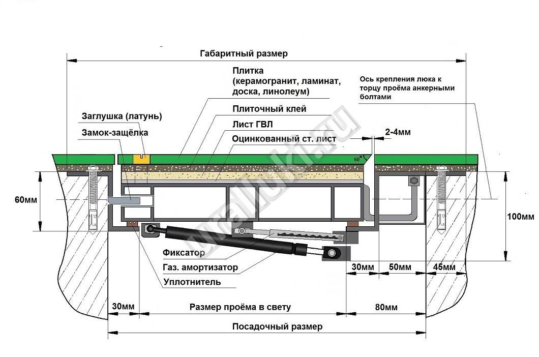 Потайные петли для люка в полу – скрытая петля трансформер 139-79-52-190 гр, оц 2.0мм для скрытого люка доступа под плитку невидимку — egida-sochi.ru