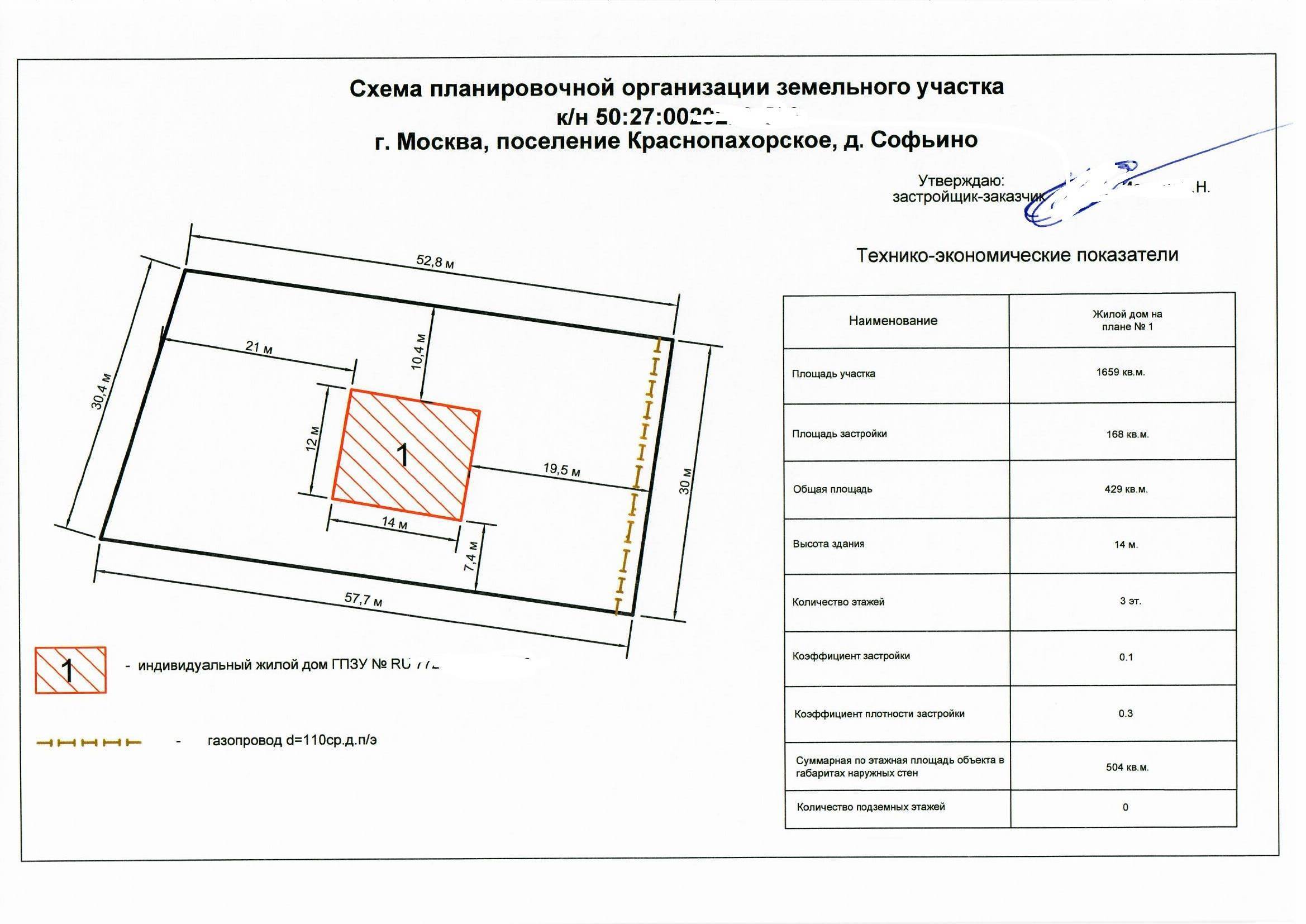 План планировки земельного участка для строительства