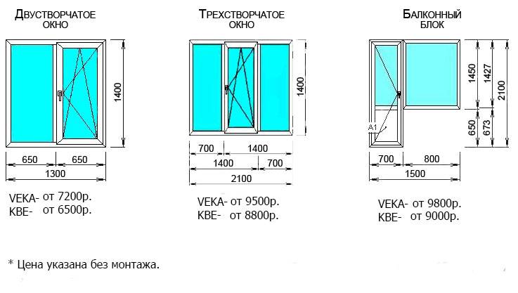 Стандартные размеры пластиковых окон - выбираем окно в зависимости от типа дома