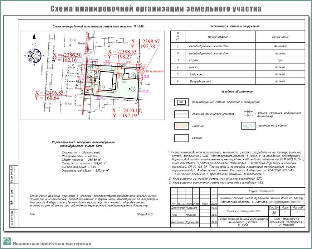 План планировки земельного участка для строительства