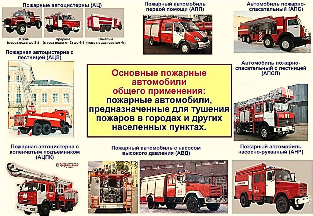 Птв пожарного автомобиля: что это такое, табель положенности | ст-авто