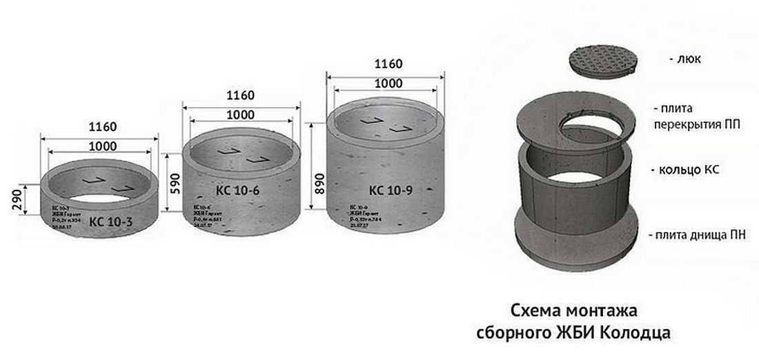 Объем, вес и размеры бетонного кольца (жби, железобетонного)