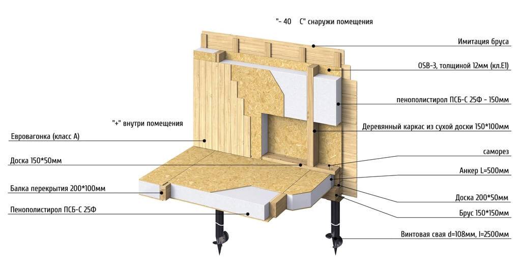 Построить дом из сэндвич-панелей своими руками: преимущества и недостатки (видео и фото) – ремонт своими руками на m-stone.ru
