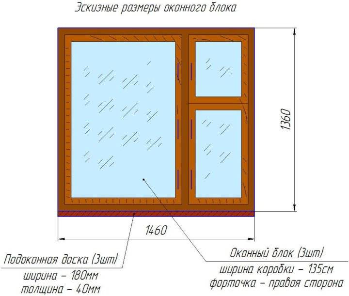Классификация деревянных окон — википро: отраслевая энциклопедия. окна, двери, мебель