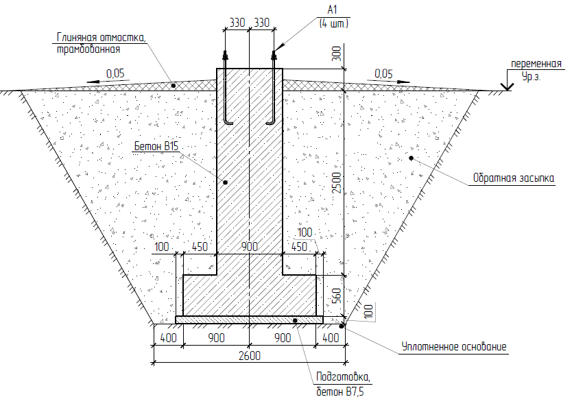 Подушка фундамента - как определиь размеры и залить монолитную подушку фундамента