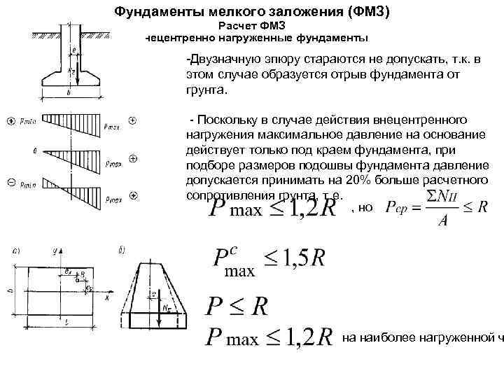 Ширина ленточного фундамента: минимальные и максимальные ее значения, а также как правильно рассчитать размеры под кирпичный дом