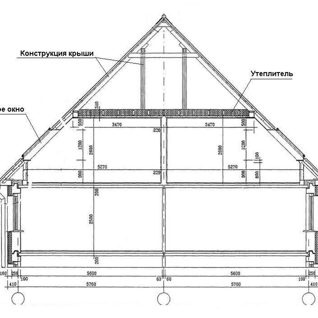 Как установить стропильную систему двускатной крыши