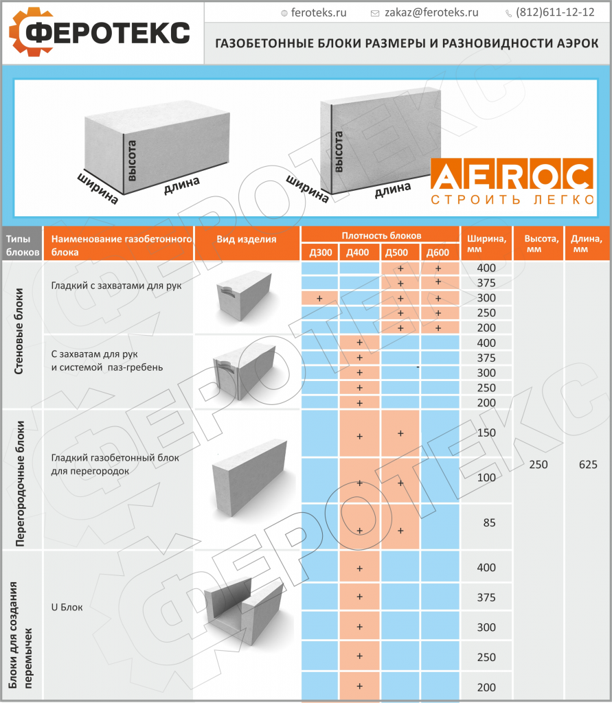 Газоблок aeroc(аэрок): характеристики, отзывы строителей