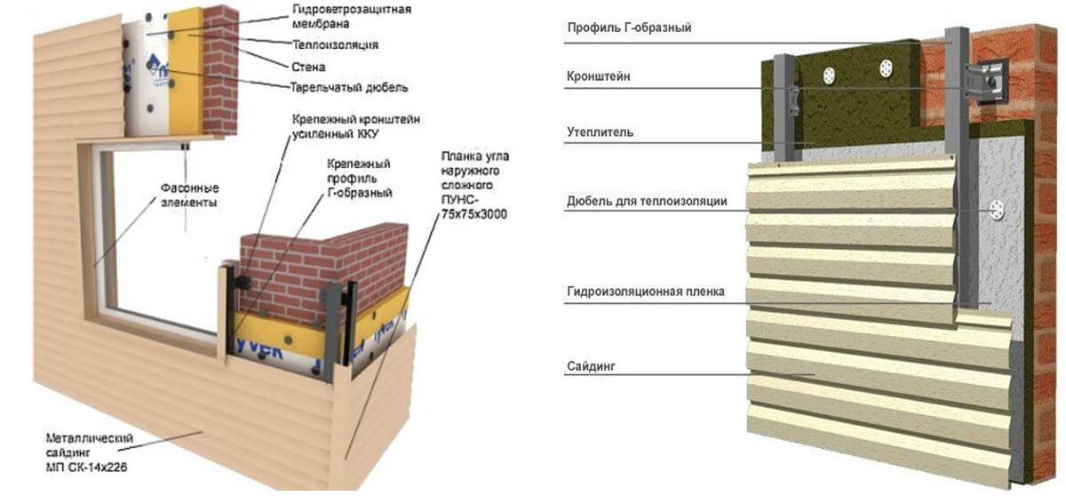 Чем утеплить стены дома снаружи: обзор теплоизоляционных материалов и способы их применения