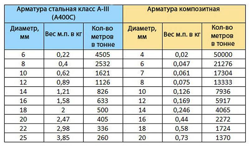 Арматура 14 мм