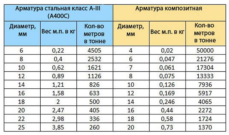 Фактический диаметр