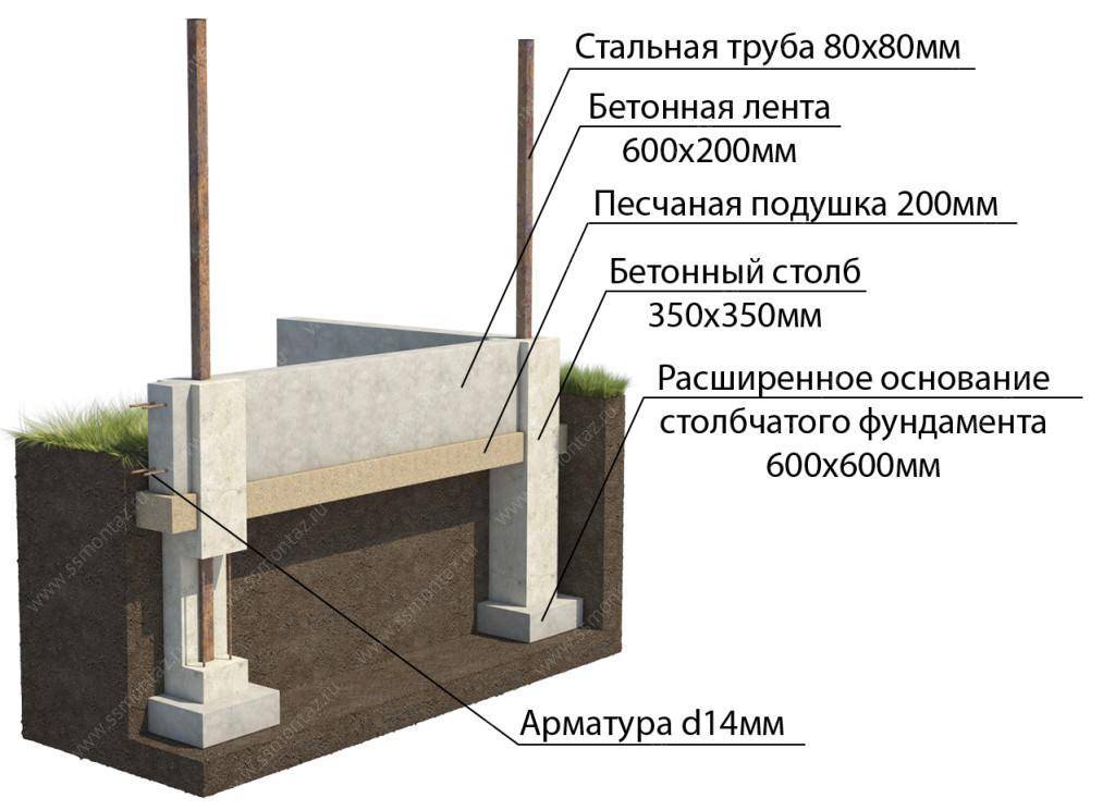 Какой глубины должен быть фундамент под забор с кирпичными столбами?