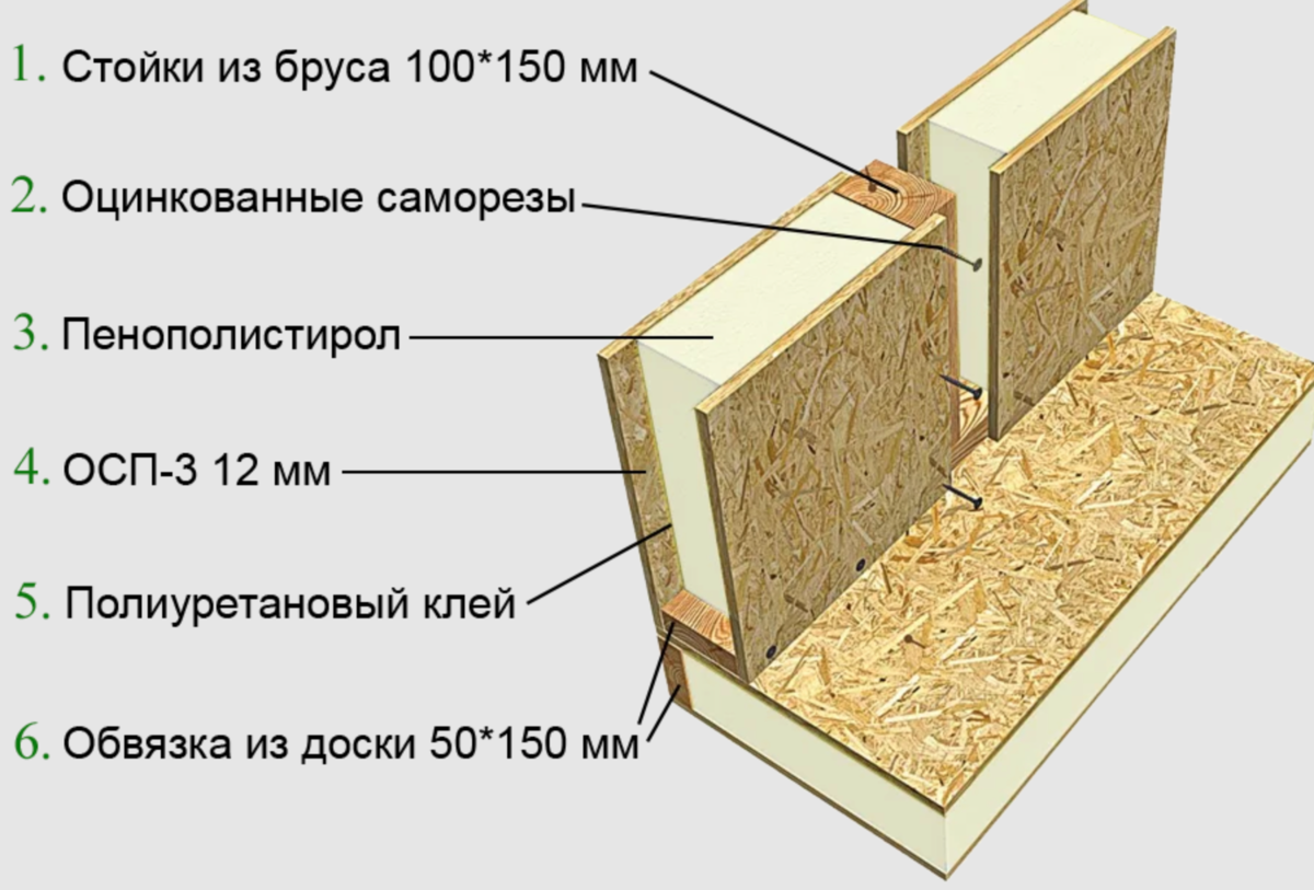 Можно ли построить панельный дачный дом, и как это сделать?
