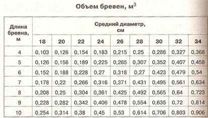 Сколько весит бык: таблица измерения крс, как определить вес без весов