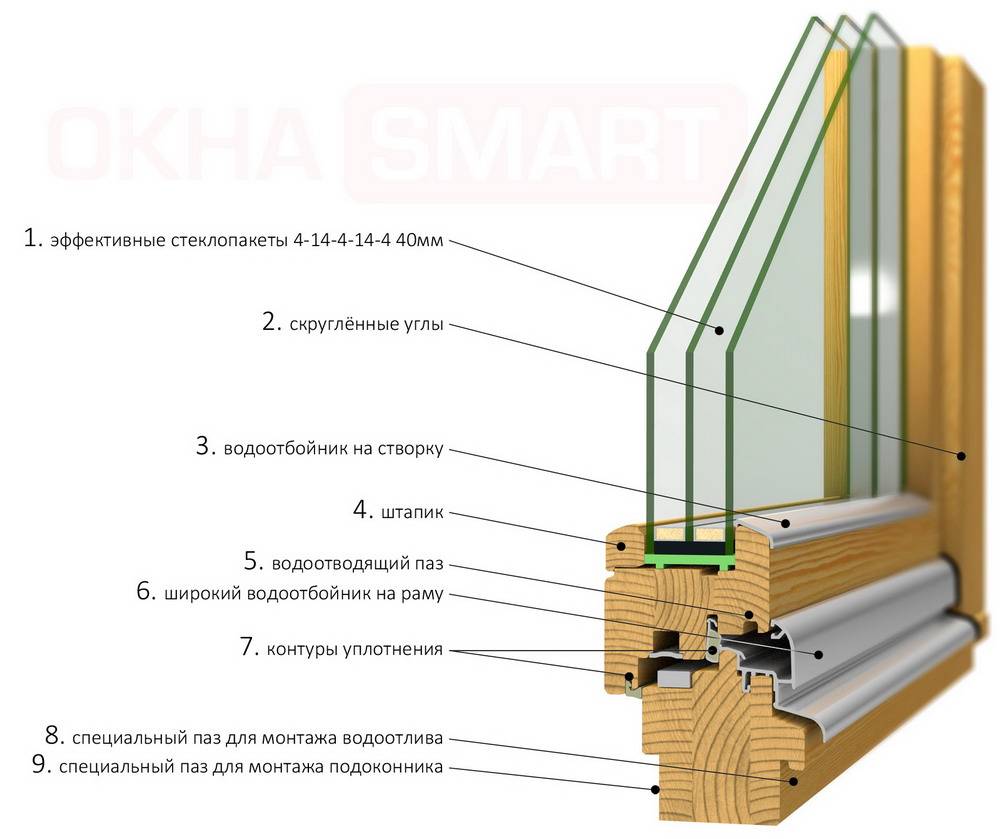 Как выбрать деревянное окно со стеклопакетом: материалы и на что обратить внимание