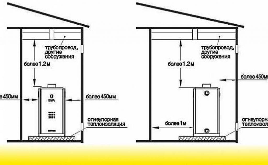 Окно для газовой котельной частного дома: нормы остекления котельного помещения - искра газ