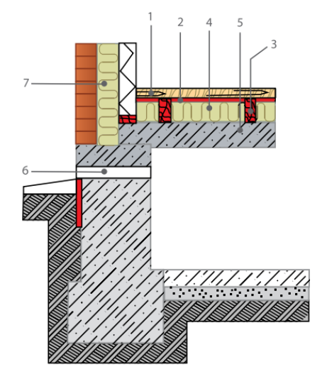 Утепление подвального перекрытия – над теплым и холодным подвалом | онлайн-журнал о ремонте и дизайне