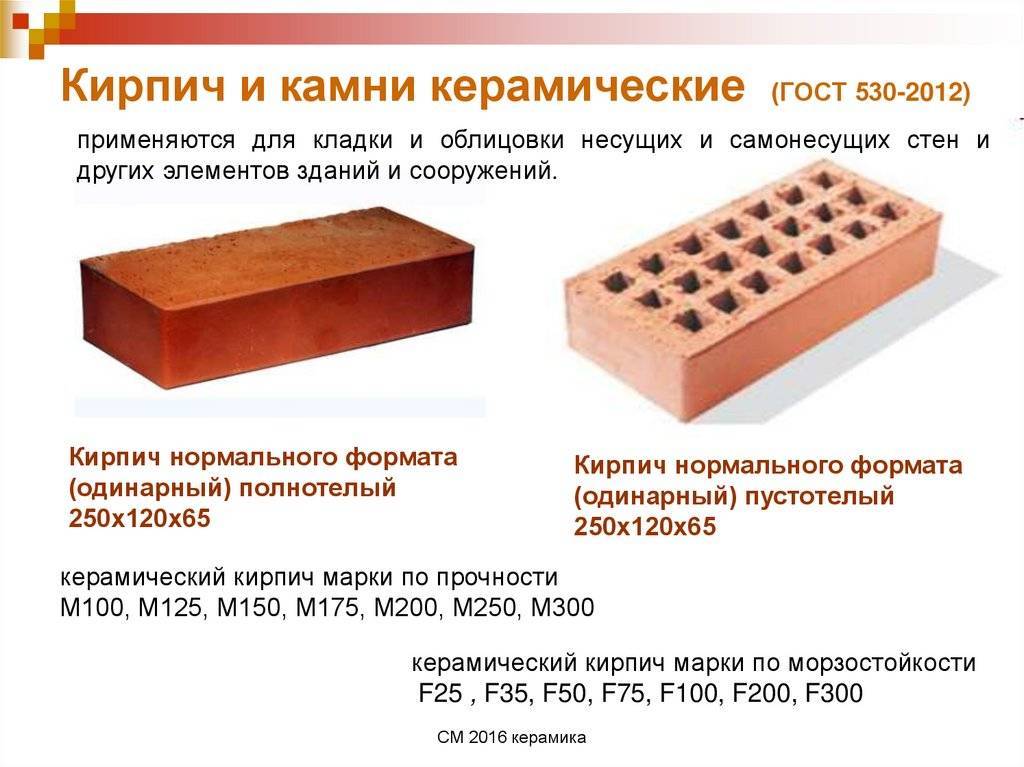 Керамические блоки или двойной кирпич выбираем
