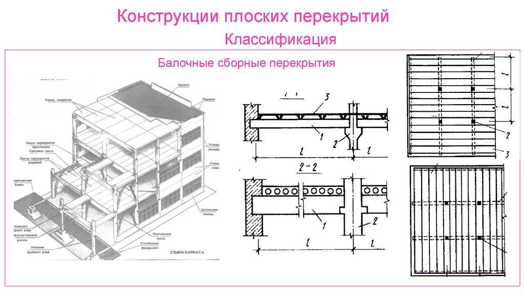 Кессонный потолок. описание, особенности, виды и монтаж кессонного потолка | zastpoyka.ru