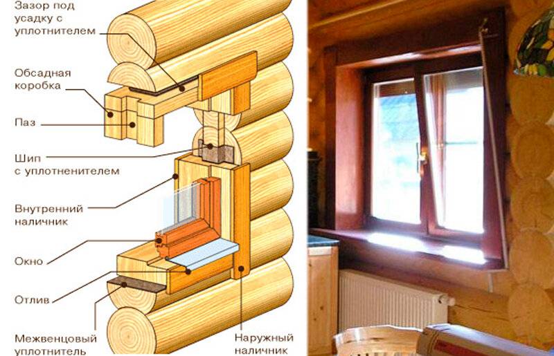 Как установить пластиковое окно в деревянном доме