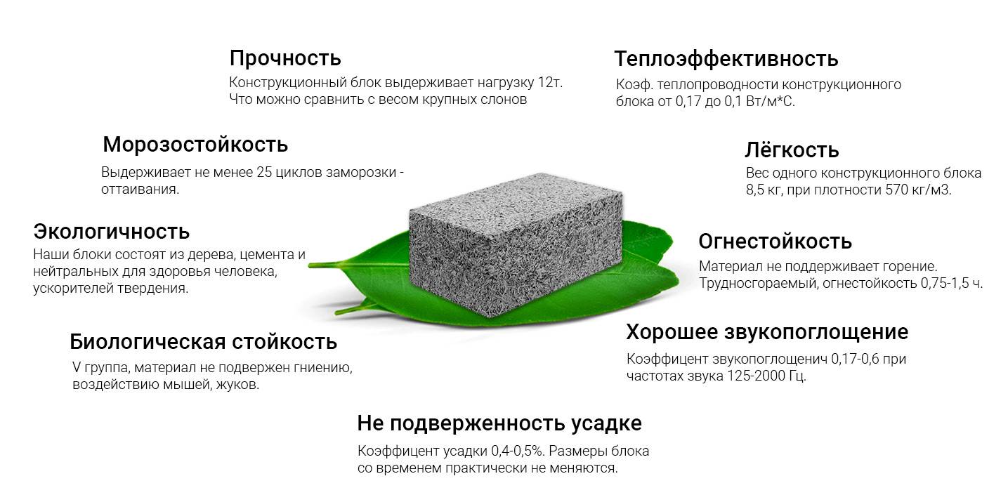 Арболитовые блоки (арболит) – технические характеристики и свойства арбоблоков