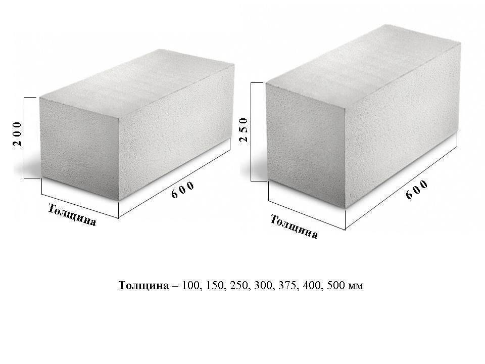 Оптимальная стоимость пеноблоков за куб материала