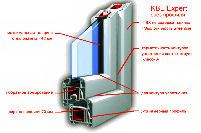 Оконный профиль kbe - краткий обзор системных профилей