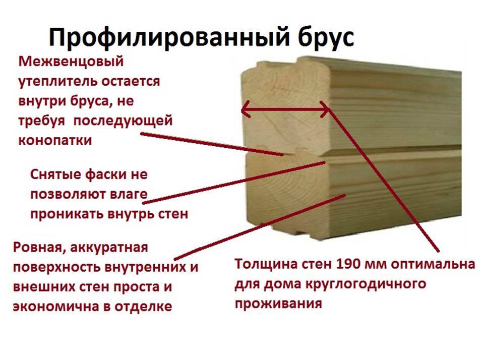 Профилированный или клееный брус: из чего лучше строить дом ⋆ domastroika.com