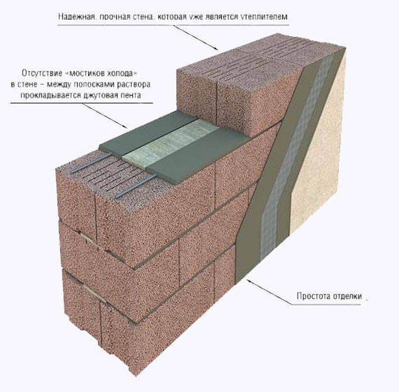 Как класть арболитовые блоки: пошаговая инструкция, как правильно строить дом из деревобетона своими руками