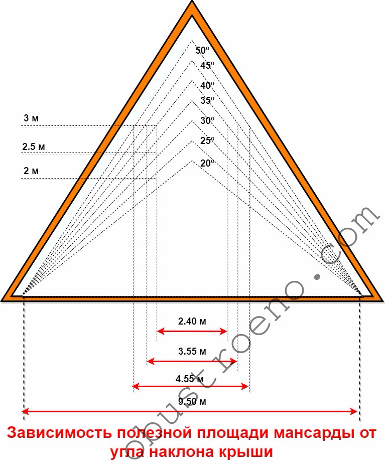 Расчет вальмовой крыши: онлайн калькулятор с чертежами стропил