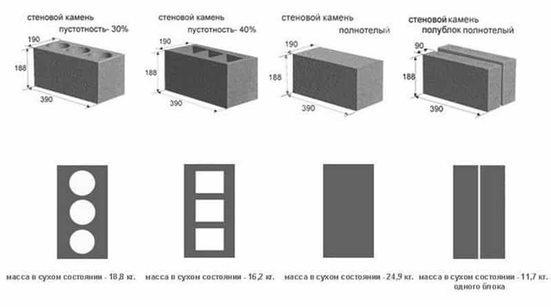 Сколько керамзитобетонных блоков в 1 м3, таблица и расчет