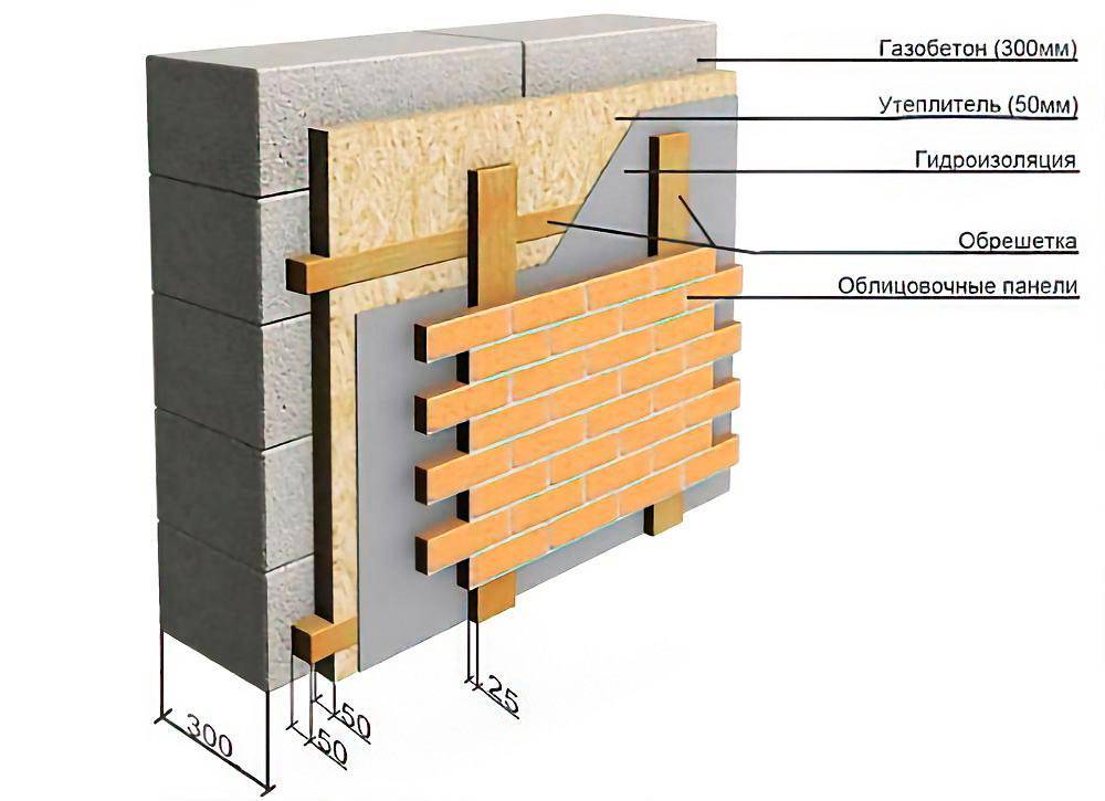 Особенности стройки дома из пеноблоков с облицовкой кирпичом