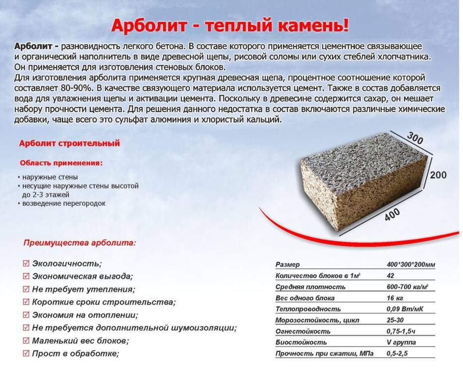 Шлакоблок: размеры цементного стандарта под фундамент