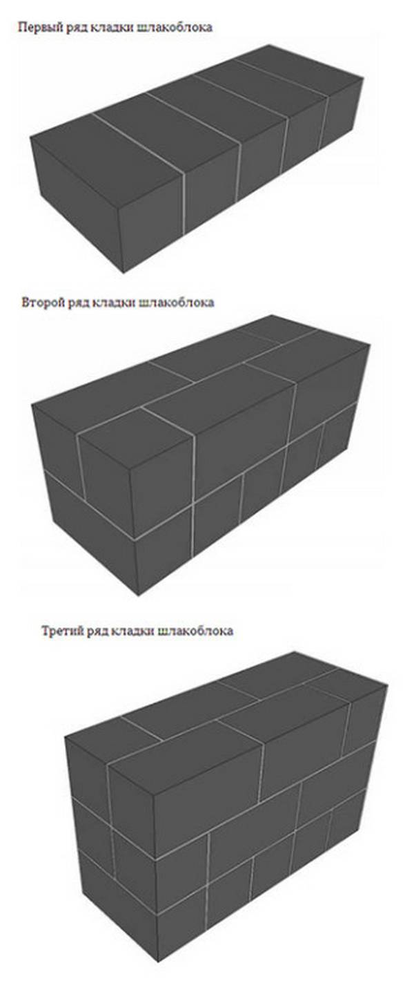 Кладка блоков своими руками +инструкция, видео и фото