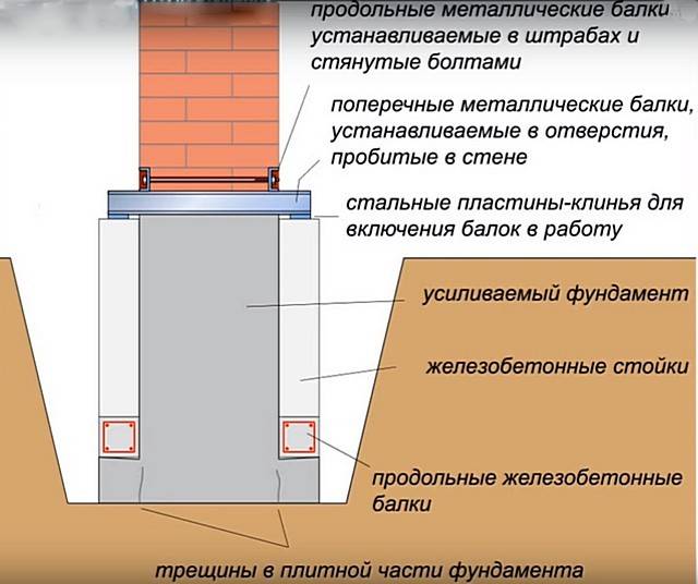 Фундамент для дома из газосиликатных блоков — разъясняем досконально